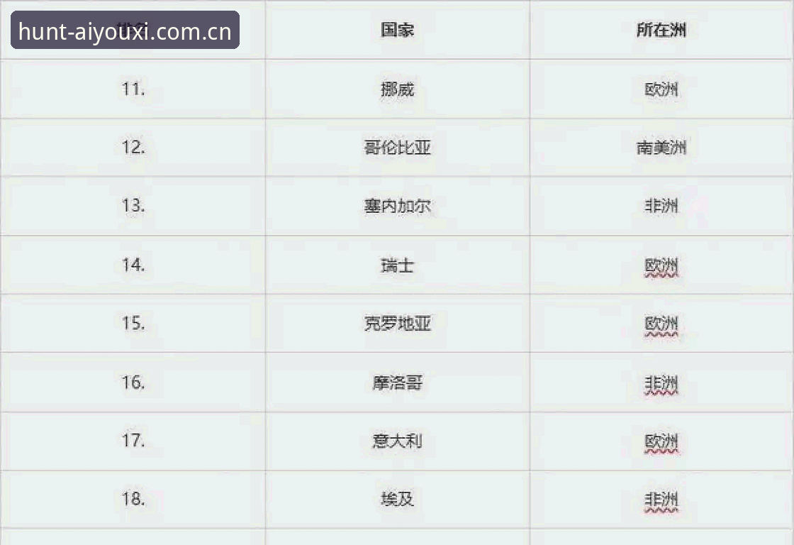 亚洲足球的5个残酷真相：从6连不败到6连败，世界杯扩军变成送分童子